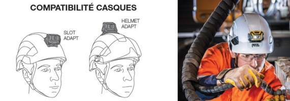Compatibilité casques Petzl avec lampes frontales Aria