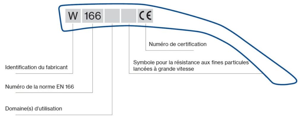Marquage monture en 166