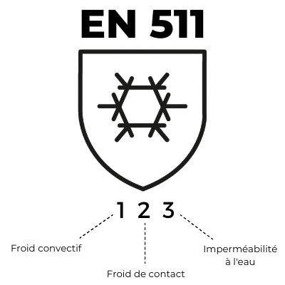 symbole-norme-en511